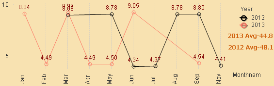 Line chart.PNG.png